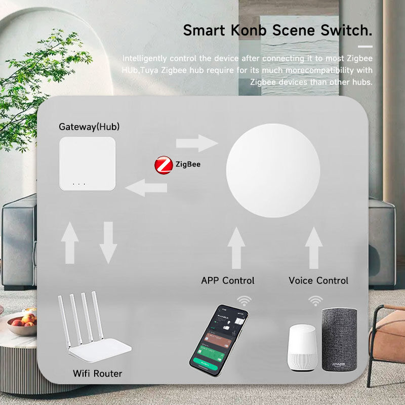 SIXWGH Tuya ZigBee スマートボタン スイッチ ワイヤレスリモートコントロール ワンキーマルチシーンコントローラー Androidスマートホーム対応