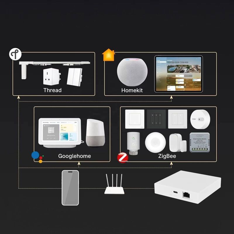 SIXWGH 3-in-1 スマートホームゲートウェイ：Zigbeeハブ + WiFiルーター + 音声コントロールセンター Apple Google Home Alexa & Tuya対応