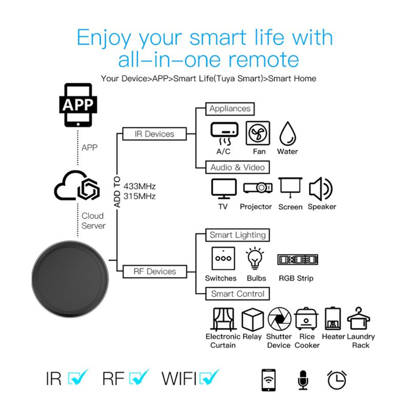 Tuya スマートホームユニバーサルリモートコントロールスイッチ、DC 5VリレーWifi IR RF、Tuya/Smartlife互換
