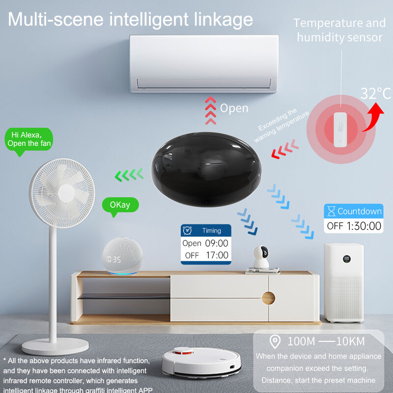 SIXWGH スマートホーム WiFi音声コントロール エアコン Alexa Google Home Tuyaアプリ互換 ユニバーサル赤外線 Type-C給電 IR