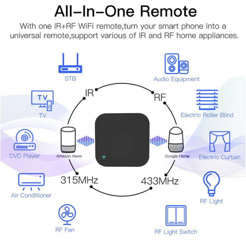 SIXWGH ユニバーサル リモコン アレクサ/グーグルホームボイス 433/315MHz AC/TV/カーテン/ライト APP コントロール WiFi IR+RF CE 認証