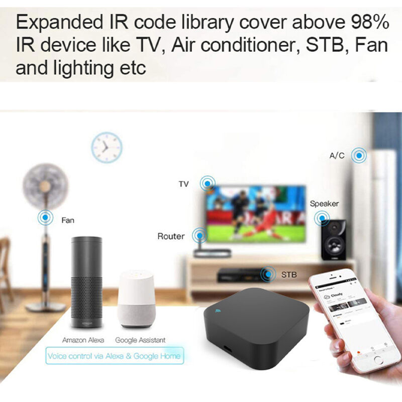 SIXWGH ユニバーサル リモコン アレクサ/グーグルホームボイス 433/315MHz AC/TV/カーテン/ライト APP コントロール WiFi IR+RF CE 認証