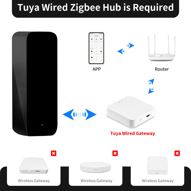 SIXWGH 最新 TuyaZigbee スマート IR リモート コントロール ユニバーサル AC/TV ブラスター Alexa Google Home 互換性 バー ガレージ カー バッテリー