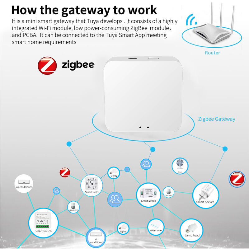 SIXWHG Tuya Smart Life Alexa スマートホームゲートウェイハブ 多機能全ハウスインテリジェンス制御 Bluetooth Zigbee デバイス用