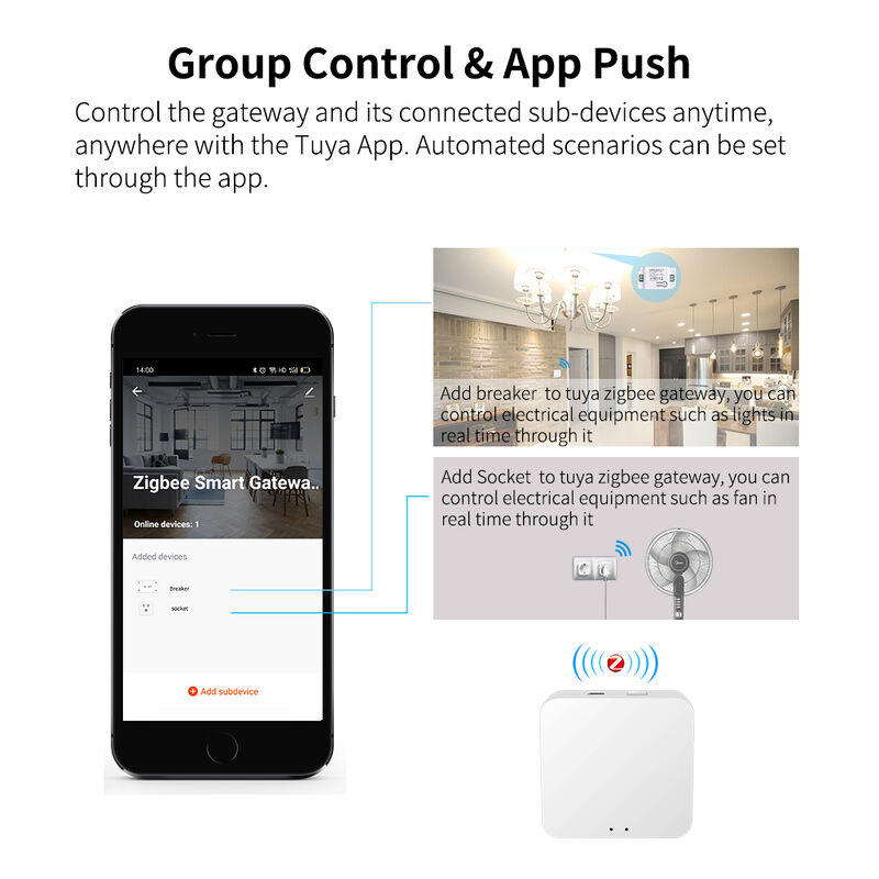 SIXWHG Tuya Smart Life Alexa スマートホームゲートウェイハブ 多機能全ハウスインテリジェンス制御 Bluetooth Zigbee デバイス用