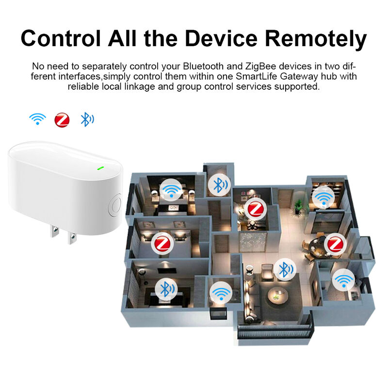 SIXWGH スマートライフ Tuyz Zigbee Bluetoothゲートウェイハブ 3-in-1 マルチプロトコル USB充電器 Alexa/Google Home スマートホームデバイス